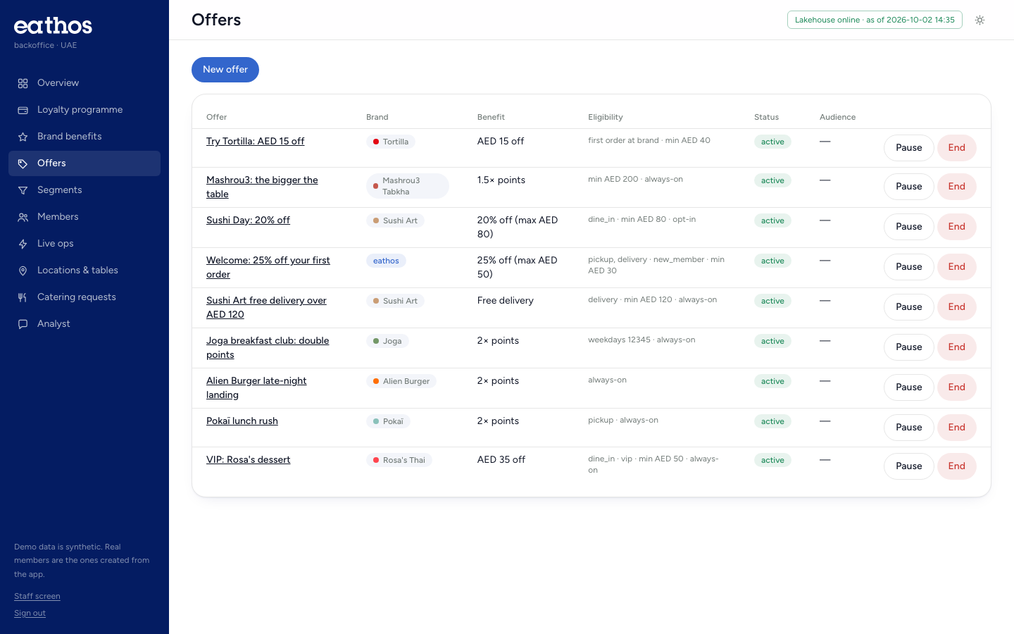 Offers workspace in the backoffice